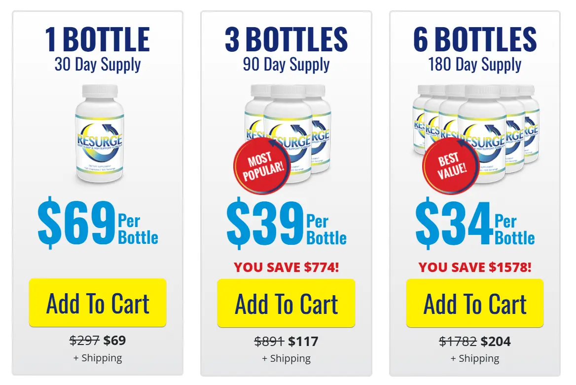 Resurge pricing